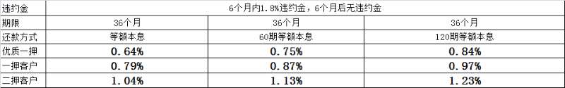 上海平安普惠小額貸款投資有限公司(上海平安普惠小額無(wú)抵押貸款)? (http://m.ox-shoes.com/) 知識(shí)問(wèn)答 第3張