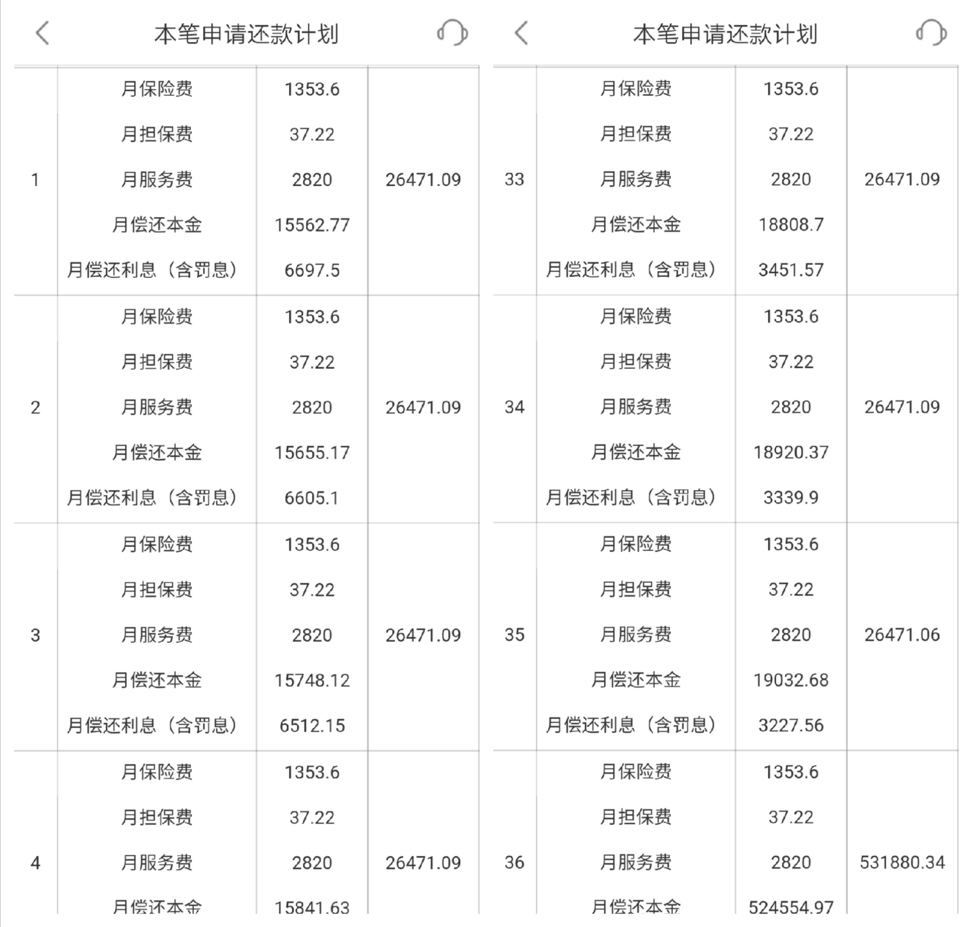 上海平安普惠小額貸款投資有限公司(上海平安普惠小額無(wú)抵押貸款)? (http://m.ox-shoes.com/) 知識(shí)問(wèn)答 第7張