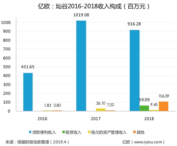 上海有家有車汽車租賃車貸(上海有車有家融資租賃合同)? (http://m.ox-shoes.com/) 知識問答 第2張