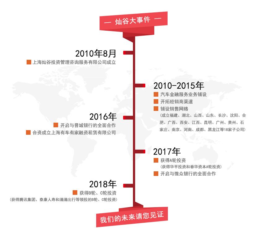 上海有家有車汽車租賃車貸(上海租賃公司分期買車)? (http://m.ox-shoes.com/) 知識問答 第3張