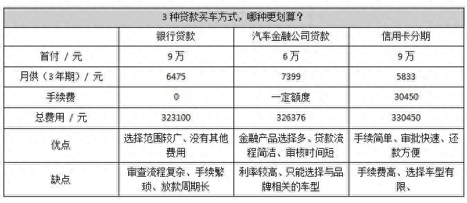 用車子怎么貸款(車上貸款)? (http://m.ox-shoes.com/) 知識問答 第4張