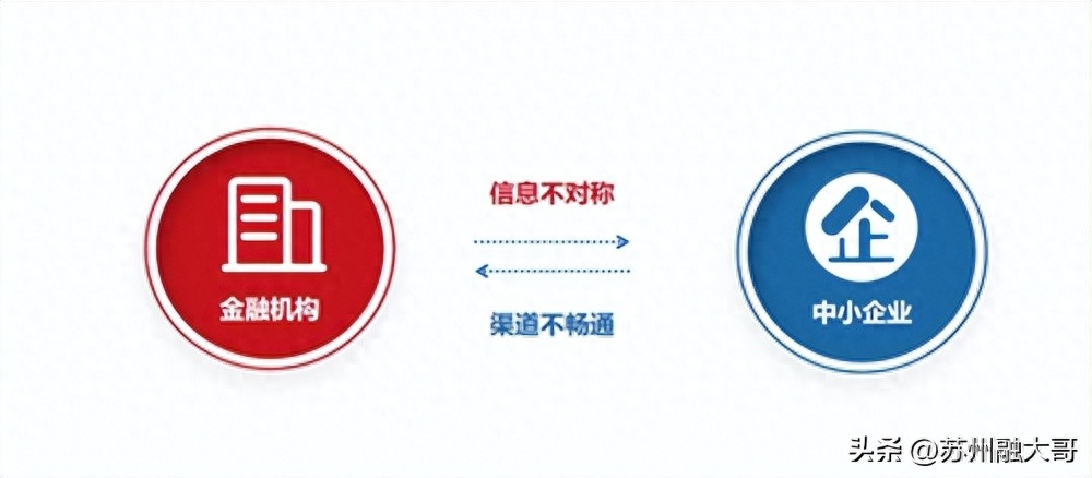 上海貸款公司保下款(上海貸款平臺)? (http://m.ox-shoes.com/) 知識問答 第1張