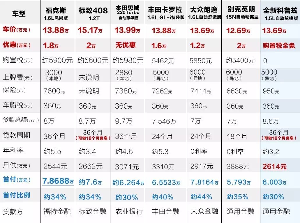 汽車貸款哪個(gè)銀行利息最低(專業(yè)汽車抵押貸款利息低)? (http://m.ox-shoes.com/) 知識(shí)問答 第4張