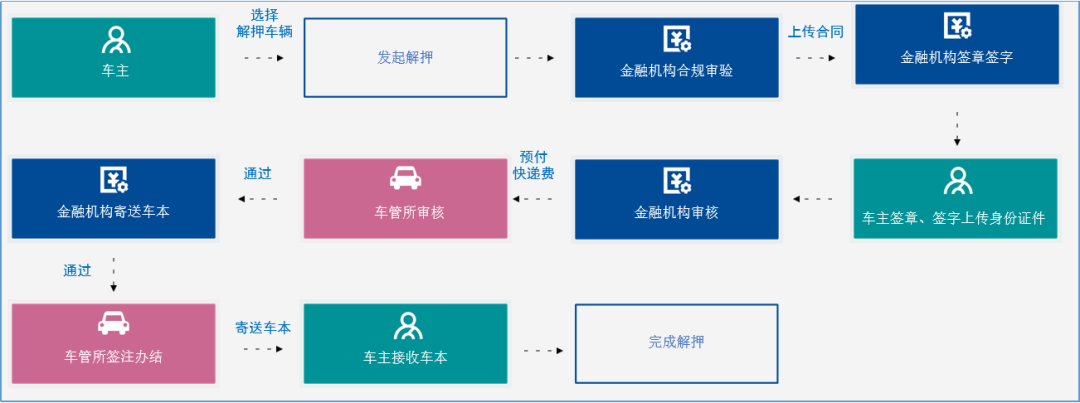 正規的車輛抵押(抵押正規車輛合法嗎)? (http://m.ox-shoes.com/) 知識問答 第3張
