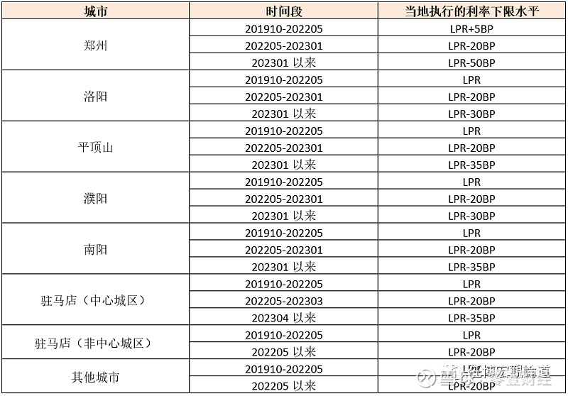 蚌埠市貸款(蚌埠市貸款)? (http://m.ox-shoes.com/) 知識問答 第11張