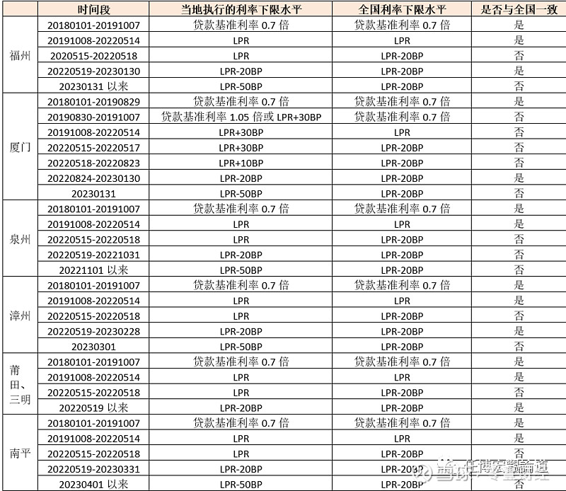 蚌埠市貸款(蚌埠市貸款)? (http://m.ox-shoes.com/) 知識問答 第13張