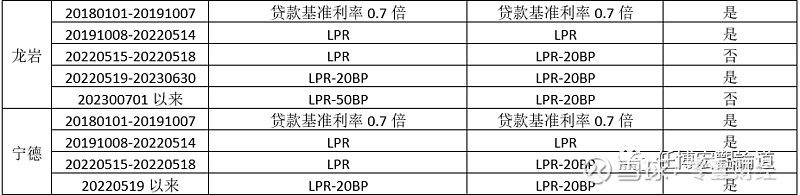 蚌埠市貸款(蚌埠市貸款)? (http://m.ox-shoes.com/) 知識問答 第14張