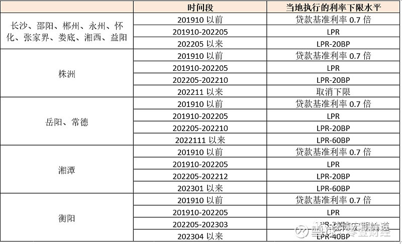 蚌埠市貸款(蚌埠市貸款)? (http://m.ox-shoes.com/) 知識問答 第15張