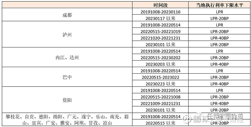 蚌埠市貸款(蚌埠市貸款)? (http://m.ox-shoes.com/) 知識問答 第16張