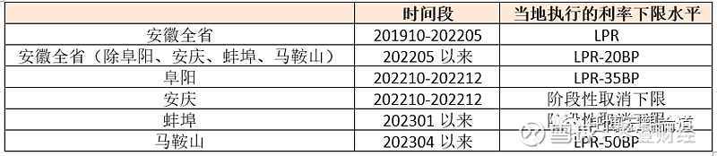 蚌埠市貸款(蚌埠市貸款)? (http://m.ox-shoes.com/) 知識問答 第17張