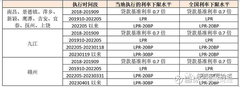 蚌埠市貸款(蚌埠市貸款)? (http://m.ox-shoes.com/) 知識問答 第18張
