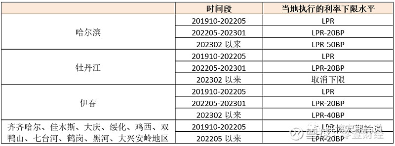 蚌埠市貸款(蚌埠市貸款)? (http://m.ox-shoes.com/) 知識問答 第20張