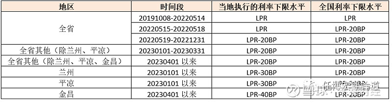 蚌埠市貸款(蚌埠市貸款)? (http://m.ox-shoes.com/) 知識問答 第21張