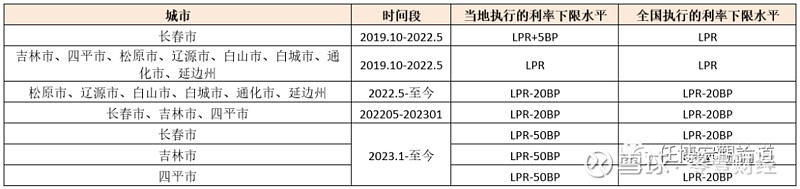 蚌埠市貸款(蚌埠市貸款)? (http://m.ox-shoes.com/) 知識問答 第23張
