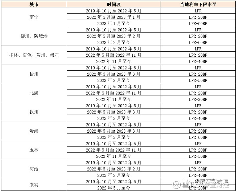 蚌埠市貸款(蚌埠市貸款)? (http://m.ox-shoes.com/) 知識問答 第24張