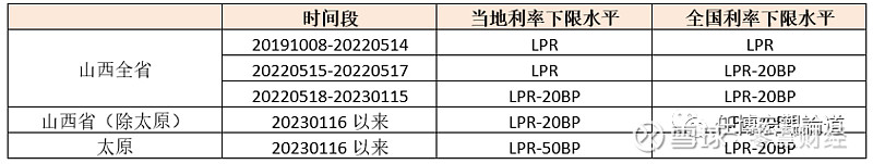 蚌埠市貸款(蚌埠市貸款)? (http://m.ox-shoes.com/) 知識問答 第25張