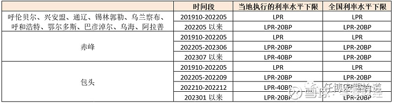 蚌埠市貸款(蚌埠市貸款)? (http://m.ox-shoes.com/) 知識問答 第26張