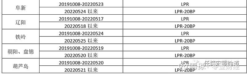 蚌埠市貸款(蚌埠市貸款)? (http://m.ox-shoes.com/) 知識問答 第28張