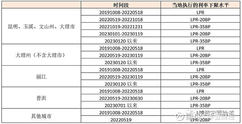 蚌埠市貸款(蚌埠市貸款)? (http://m.ox-shoes.com/) 知識問答 第29張