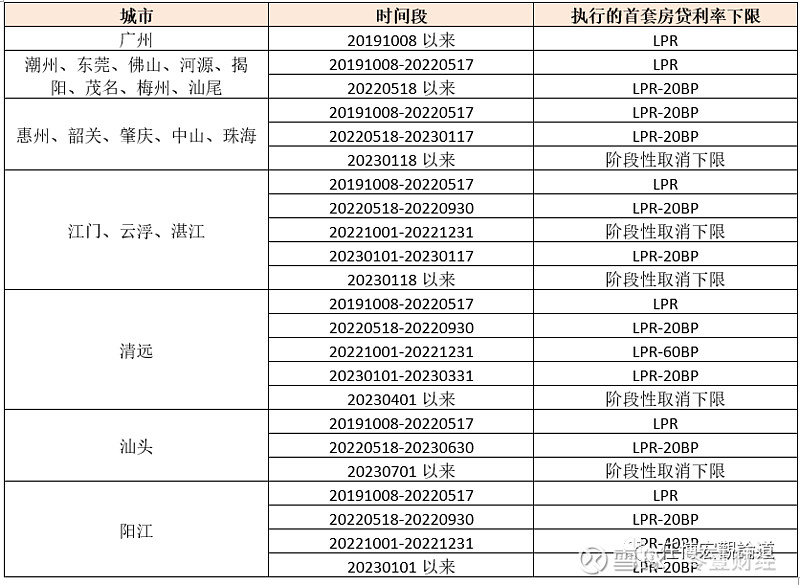 蚌埠市貸款(蚌埠市貸款)? (http://m.ox-shoes.com/) 知識問答 第6張