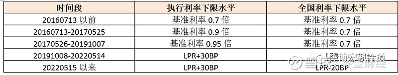 蚌埠市貸款(蚌埠市貸款)? (http://m.ox-shoes.com/) 知識問答 第7張