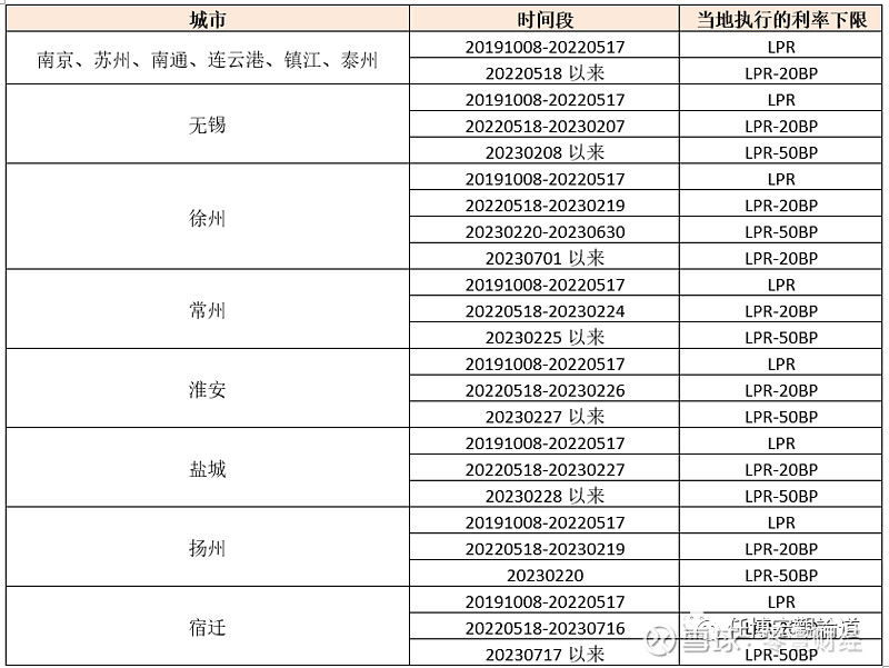 蚌埠市貸款(蚌埠市貸款)? (http://m.ox-shoes.com/) 知識問答 第8張