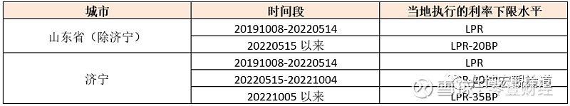 蚌埠市貸款(蚌埠市貸款)? (http://m.ox-shoes.com/) 知識問答 第9張