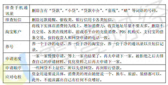 100%通過率的網貸(網貸通過百分百放款嗎)? (http://m.ox-shoes.com/) 知識問答 第2張