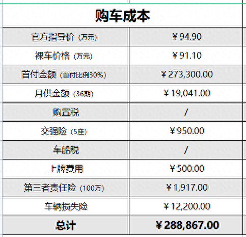 寶馬貸款方案哪種最好(寶馬車的貸款方案)? (http://m.ox-shoes.com/) 知識問答 第4張