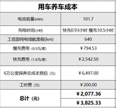 寶馬貸款方案哪種最好(寶馬車的貸款方案)? (http://m.ox-shoes.com/) 知識問答 第5張