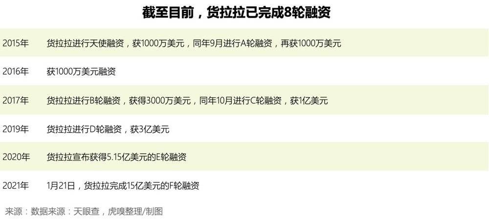 車抵貨那么平臺好(車抵貨那么平臺好)? (http://m.ox-shoes.com/) 知識問答 第3張
