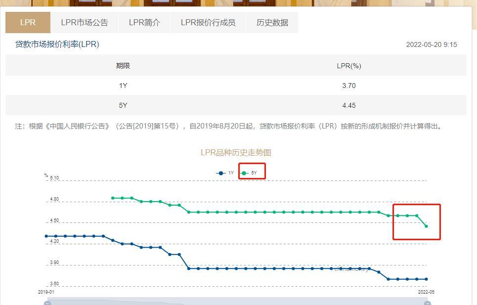 車低壓貸款(低壓貸款車銀行會收走嗎)? (http://m.ox-shoes.com/) 知識問答 第2張