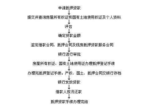 車輛抵押貸款怎么辦理(抵押貸款如何辦理車輛)? (http://m.ox-shoes.com/) 知識問答 第2張