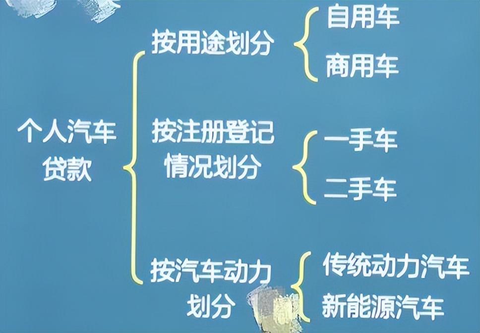 車抵押貸款需要什么手續和條件(抵押貸款車需要什么手續)? (http://m.ox-shoes.com/) 知識問答 第1張