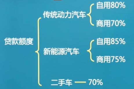 車抵押貸款需要什么手續和條件(抵押貸款車需要什么手續)? (http://m.ox-shoes.com/) 知識問答 第3張