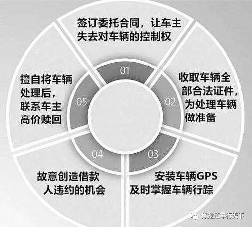 車子抵押貸款哪里可以做上海(車輛抵押貸款上海)? (http://m.ox-shoes.com/) 知識問答 第1張