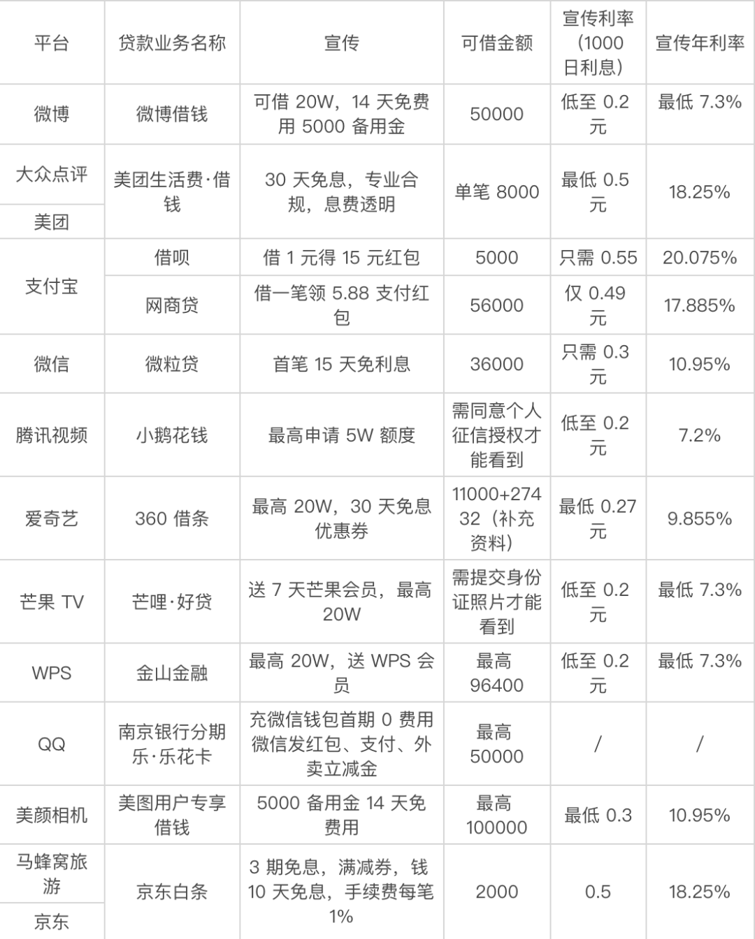 貸款好批的app(最容易批款的貸款app)? (http://m.ox-shoes.com/) 知識(shí)問答 第3張