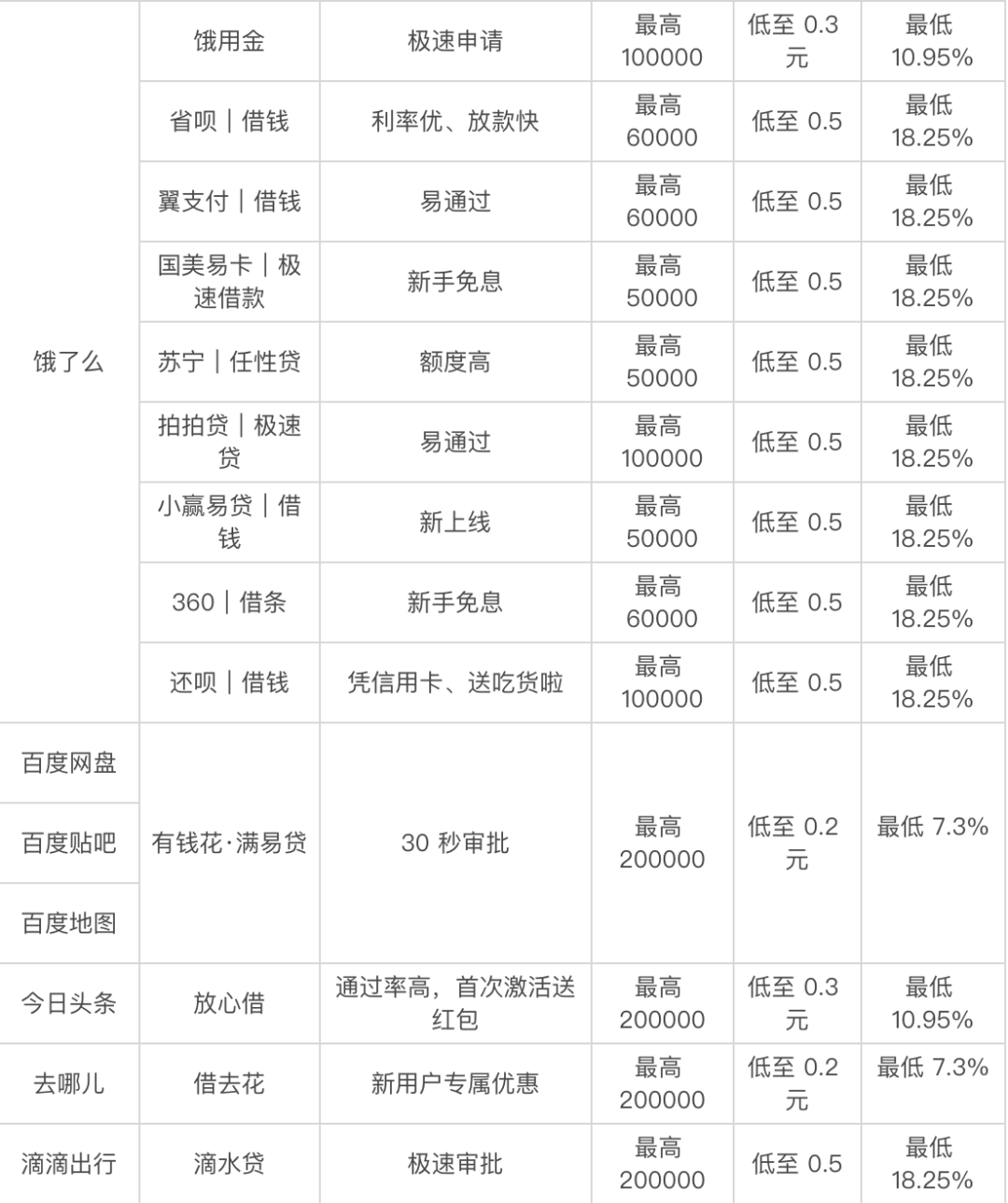 貸款好批的app(最容易批款的貸款app)? (http://m.ox-shoes.com/) 知識(shí)問答 第4張