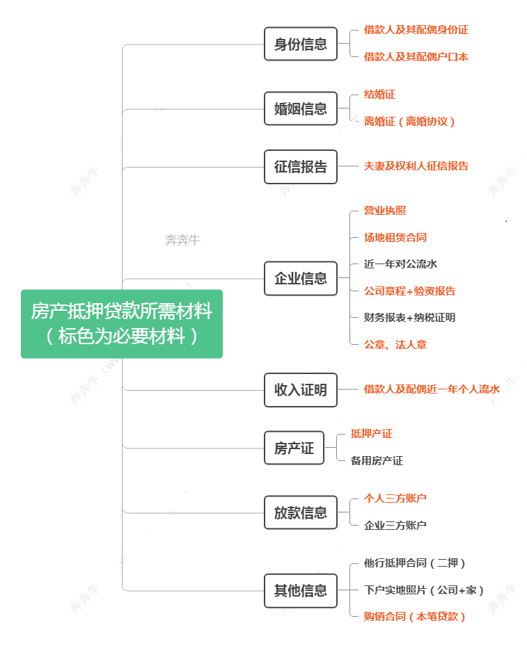 短期抵押貸款(短期抵押貸款利率是多少)? (http://m.ox-shoes.com/) 知識問答 第6張