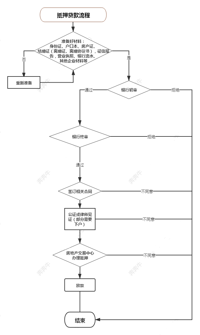 短期抵押貸款(短期抵押貸款利率是多少)? (http://m.ox-shoes.com/) 知識問答 第7張