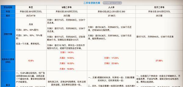 二手車貸款利息多少(貸款買二手車?yán)?? (http://m.ox-shoes.com/) 知識問答 第1張