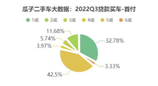 二手車貸款平臺哪個好(貸款二手車平臺好下款嗎)? (http://m.ox-shoes.com/) 知識問答 第1張