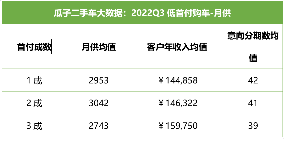 二手車貸款平臺哪個好(貸款二手車平臺好下款嗎)? (http://m.ox-shoes.com/) 知識問答 第2張