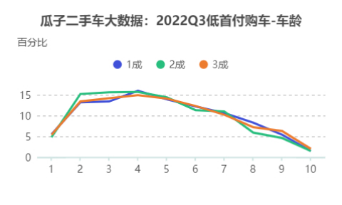 二手車貸款平臺哪個好(貸款二手車平臺好下款嗎)? (http://m.ox-shoes.com/) 知識問答 第3張