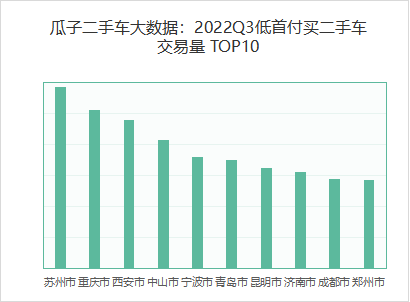 二手車貸款平臺哪個好(貸款二手車平臺好下款嗎)? (http://m.ox-shoes.com/) 知識問答 第4張