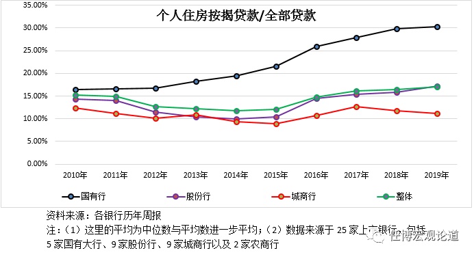 附近銀行貸款(附近辦貸款)? (http://m.ox-shoes.com/) 知識問答 第5張