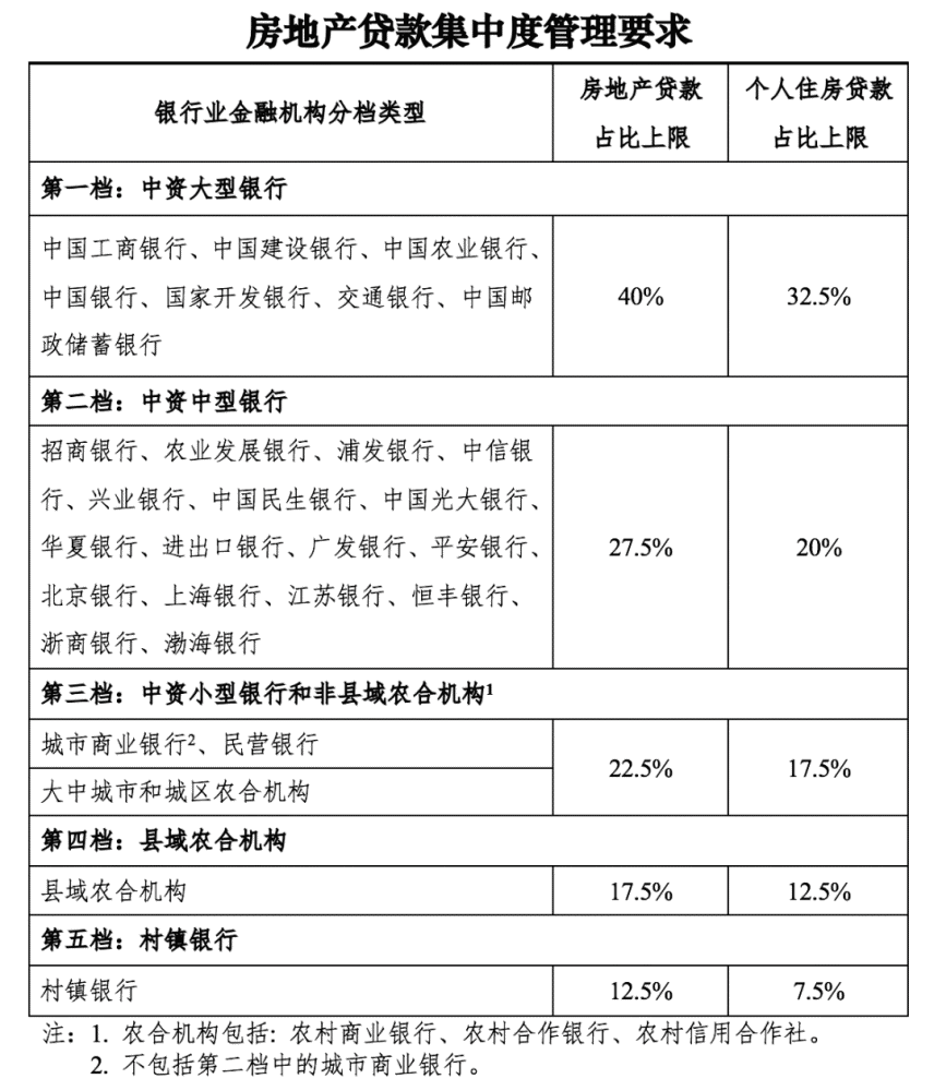 附近銀行貸款(附近辦貸款)? (http://m.ox-shoes.com/) 知識問答 第3張
