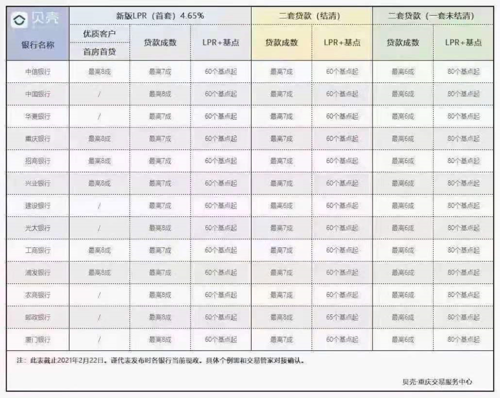 附近銀行貸款(附近辦貸款)? (http://m.ox-shoes.com/) 知識問答 第6張