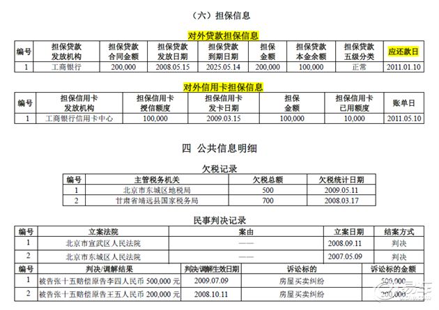 黑戶在銀行可以貸款嗎(貸款銀行黑戶可以申請嗎)? (http://m.ox-shoes.com/) 知識問答 第4張