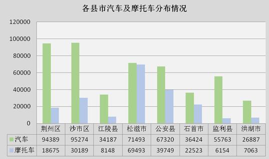 監利縣二手車抵押貸款公司(湖北二手抵押車)? (http://m.ox-shoes.com/) 知識問答 第5張